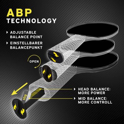 ABP tehnologija